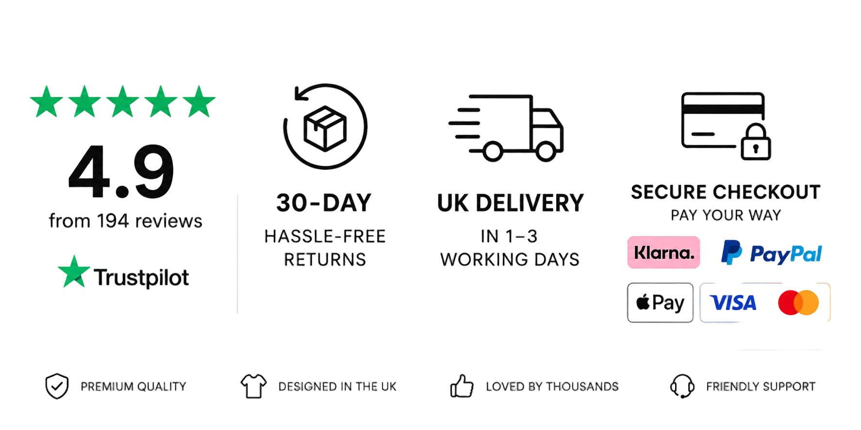 A promotional infographic on a white background with icons and text for a product listing: a 4.9 star rating from 194 reviews and Trustpilot, 30-day hassle-free returns, UK delivery in 1-3 working days, secure checkout, Klarna and PayPal payment options, and premium quality, designed in the UK, loved by thousands, and friendly support.